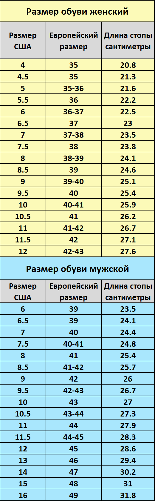 Размер обуви женский,Размер обуви мужской,Европейский размер,Размер США,Длина стопы сантиметры